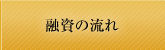 融資の流れ